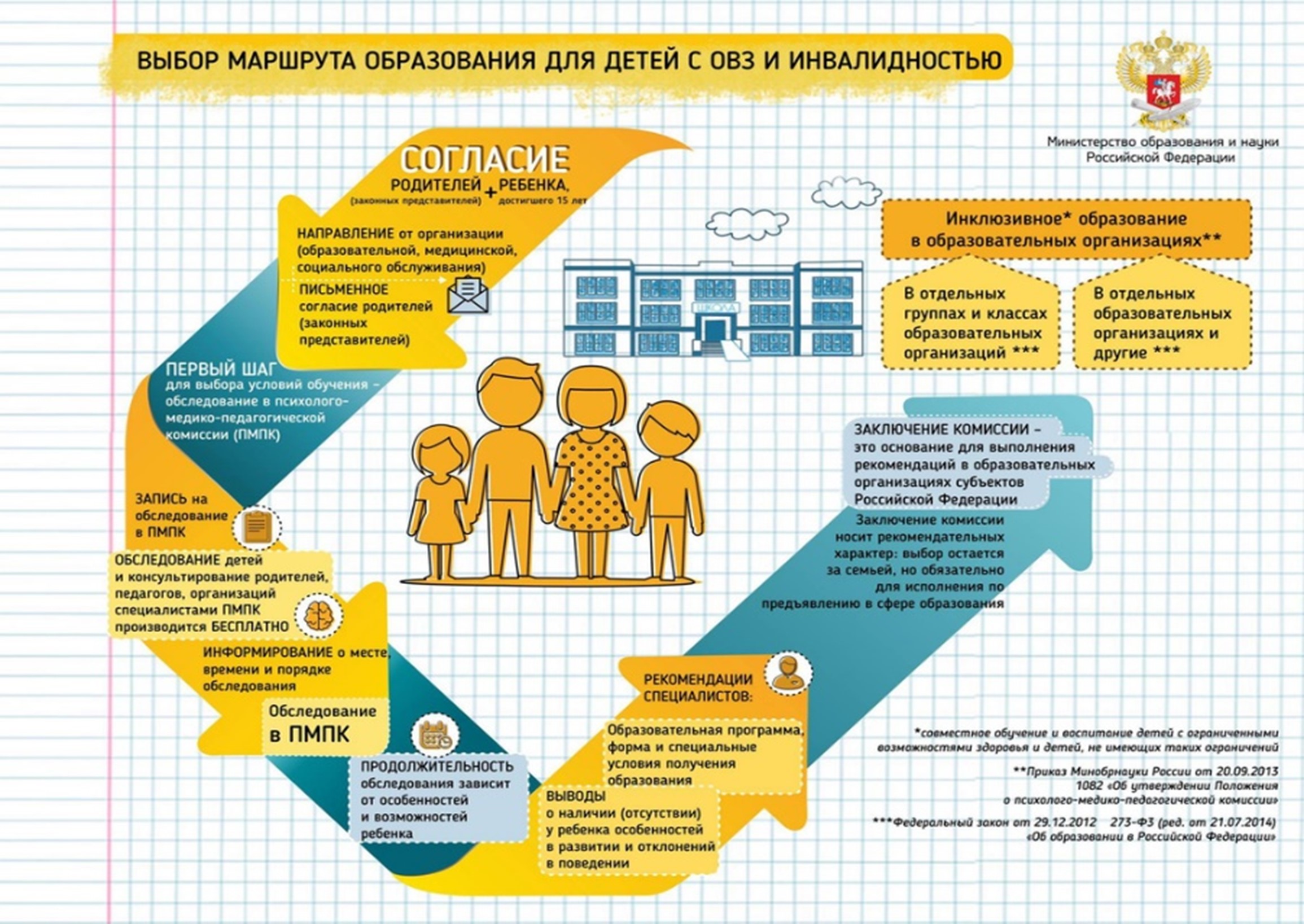 Маршрут образования для детей с ОВЗ и инвалидностью